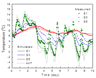 Temperature prediction in a pavement structure