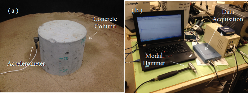 Scour Detection System